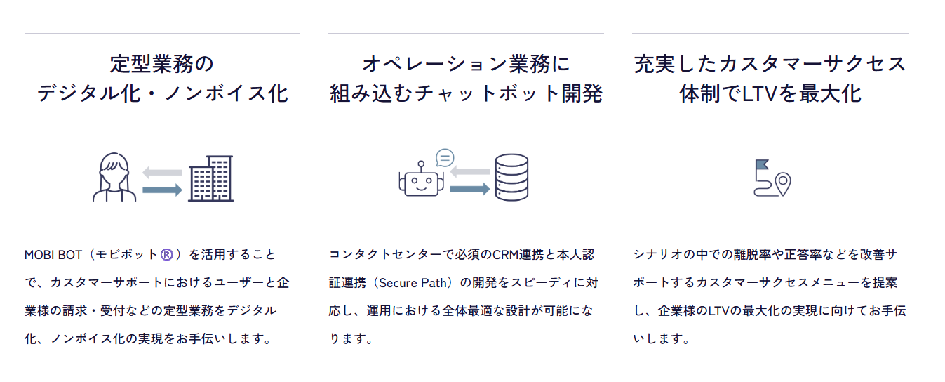 MOBI BOT紹介画像の2枚目